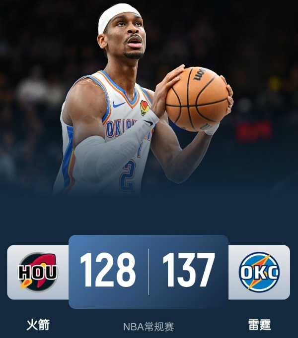NBA今日战报：雷霆137-128击败火箭获赛季第50胜 SGA狂轰51分 白魔爆发轰27+11