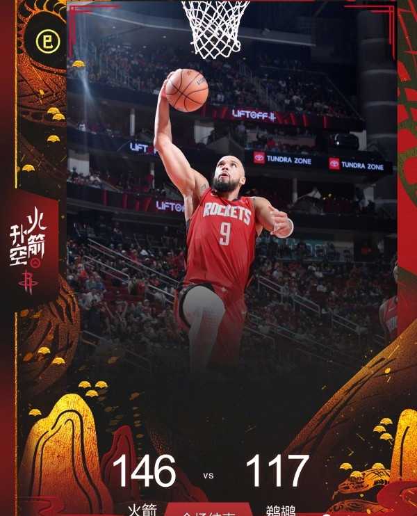 NBA战报：火箭146-117大胜鹈鹕  申京统治内线 7人上双终结对手三连败