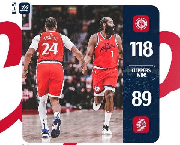 NBA：快船118-89大胜开拓者取3连胜 鲍威尔23分 哈登19分6助