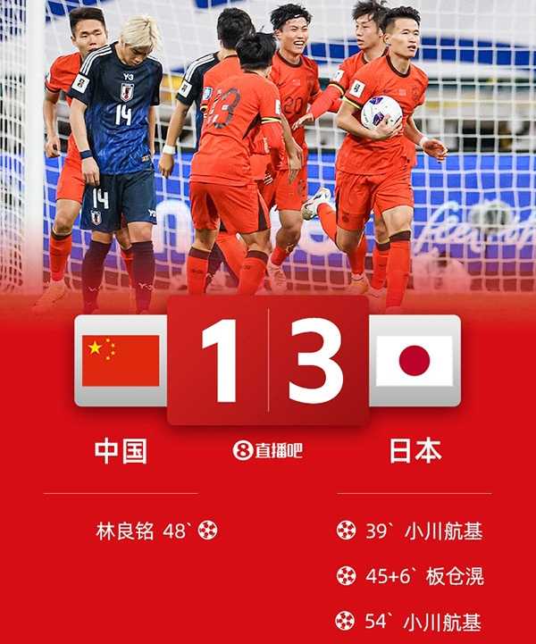 世预赛：国足1-3输日本排名下滑所在小组彻底乱了 小川航基头槌梅开二度，林良铭破门难救主